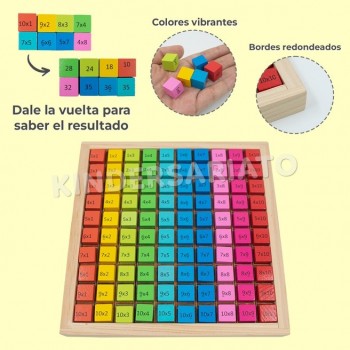 Nine nine - multiplicación 2